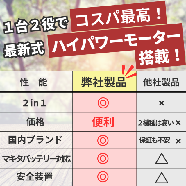 マキタ 互換 充電式 タッカー フィニッシュネイラ 仕上げ釘